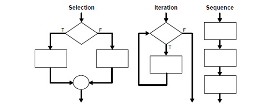 2283_Overview of control structures-comparison operators.jpg